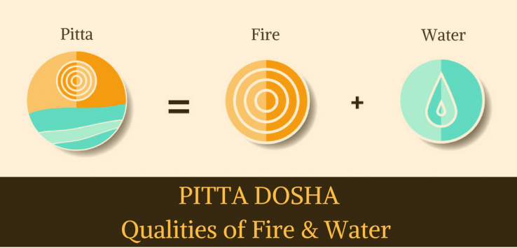 Understanding Pitta dosha