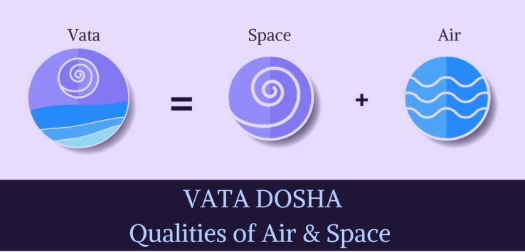 Vata Dosha