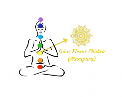 solar plexus chakra